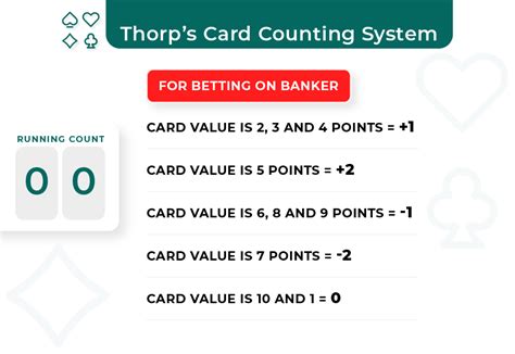 baccarat card counting|Baccarat Card Counting: The Math Behind Winning Strategies.